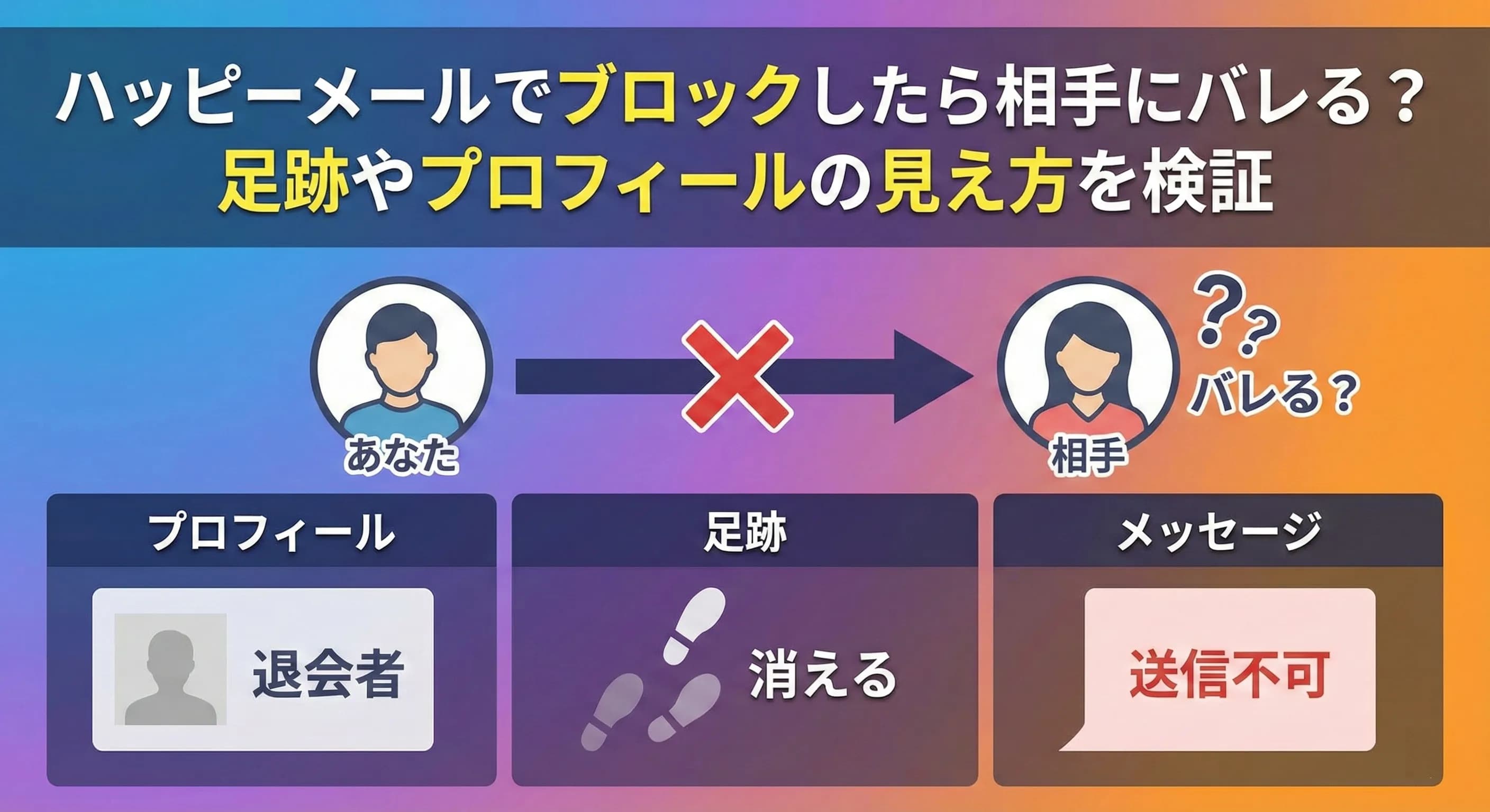 ハッピーメールでブロックしたら相手にバレる?足跡やプロフィールの見え方を検証